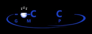 ChemCon